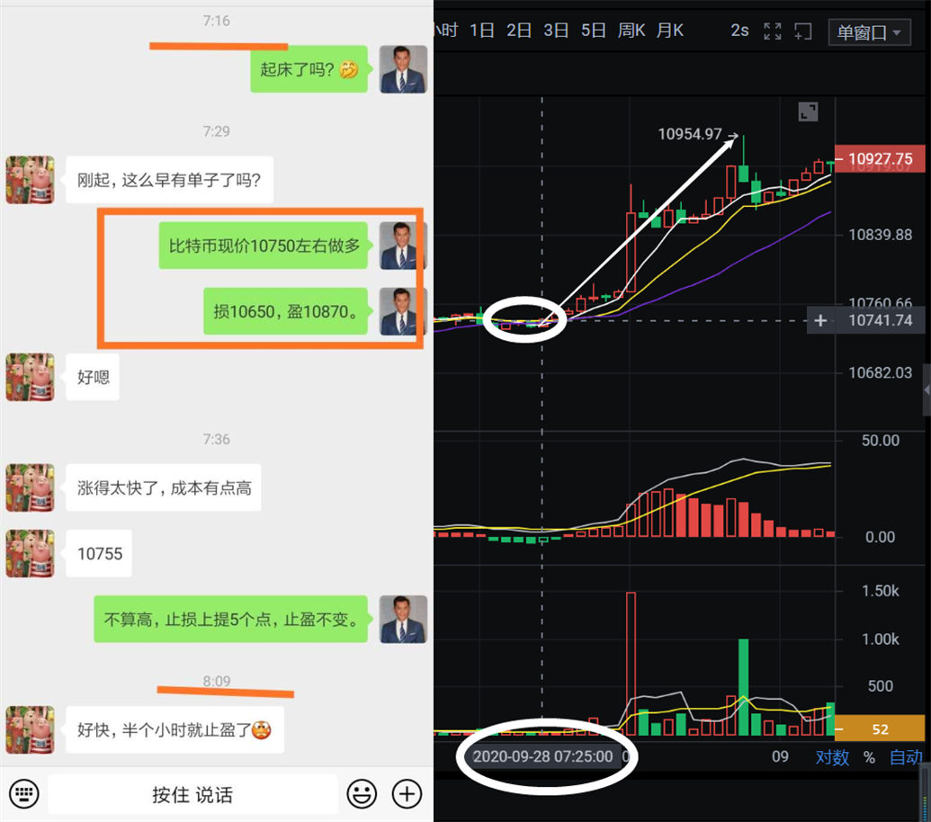 9.28币侠：比特币多头趋势出现，但仍需回踩再追
