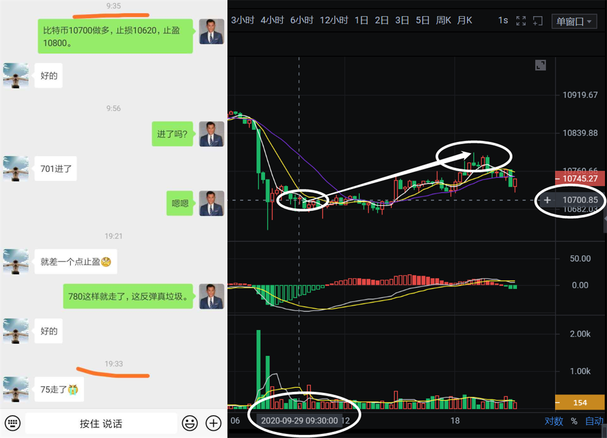 9.29币侠：比特币或反弹结束迎来C浪