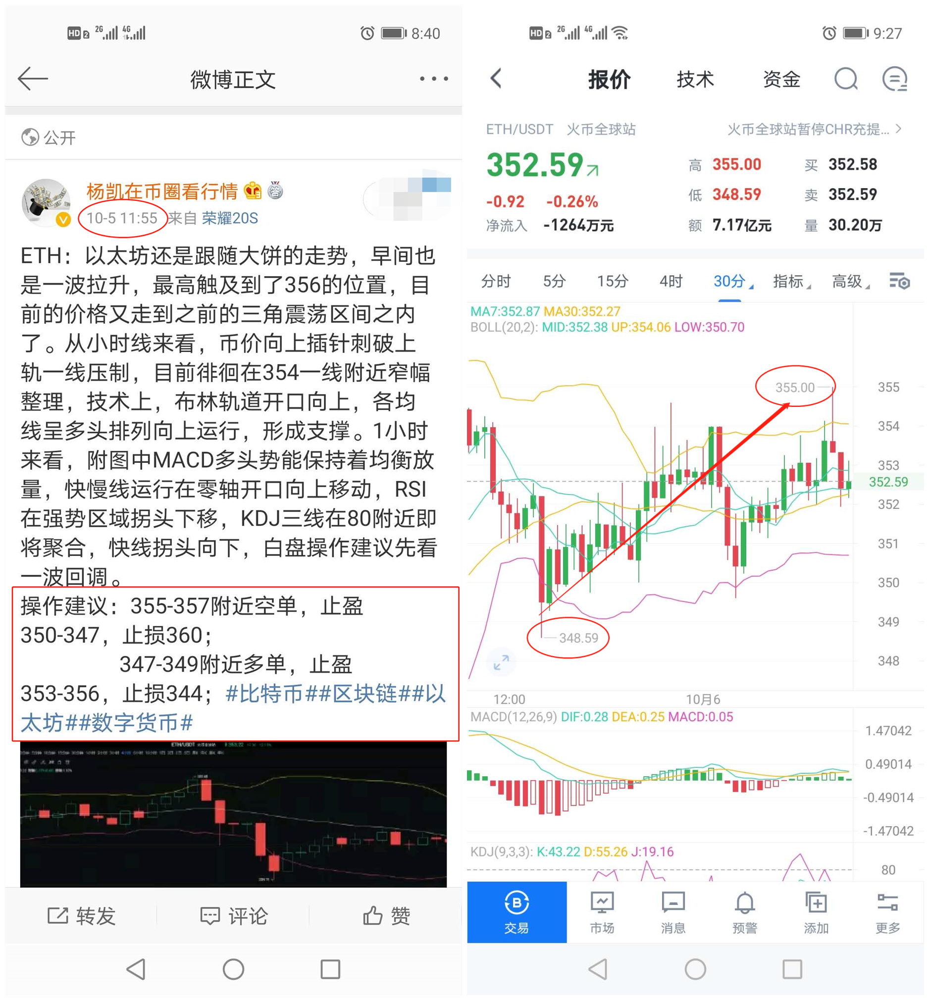 杨凯：比特币三角震荡末端  多空鹿死谁手？