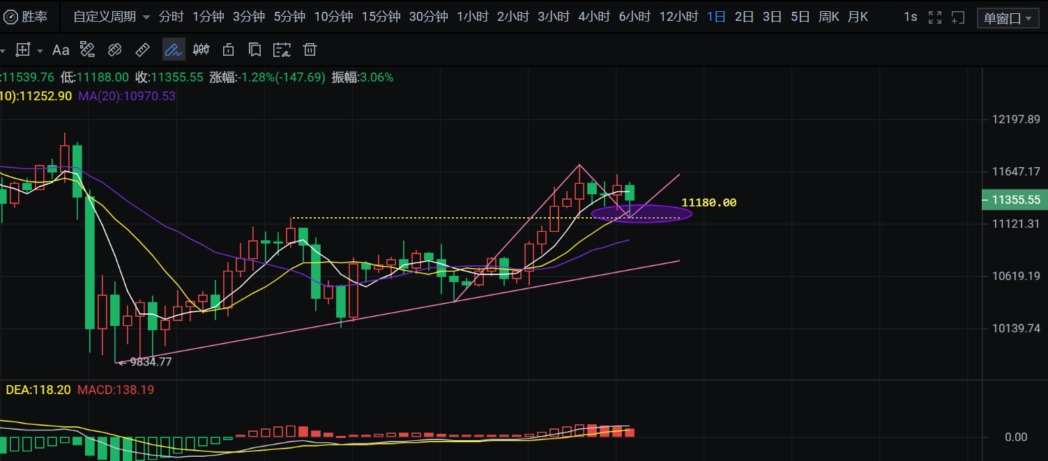 10.16币侠：比特币或将再次砸出新低