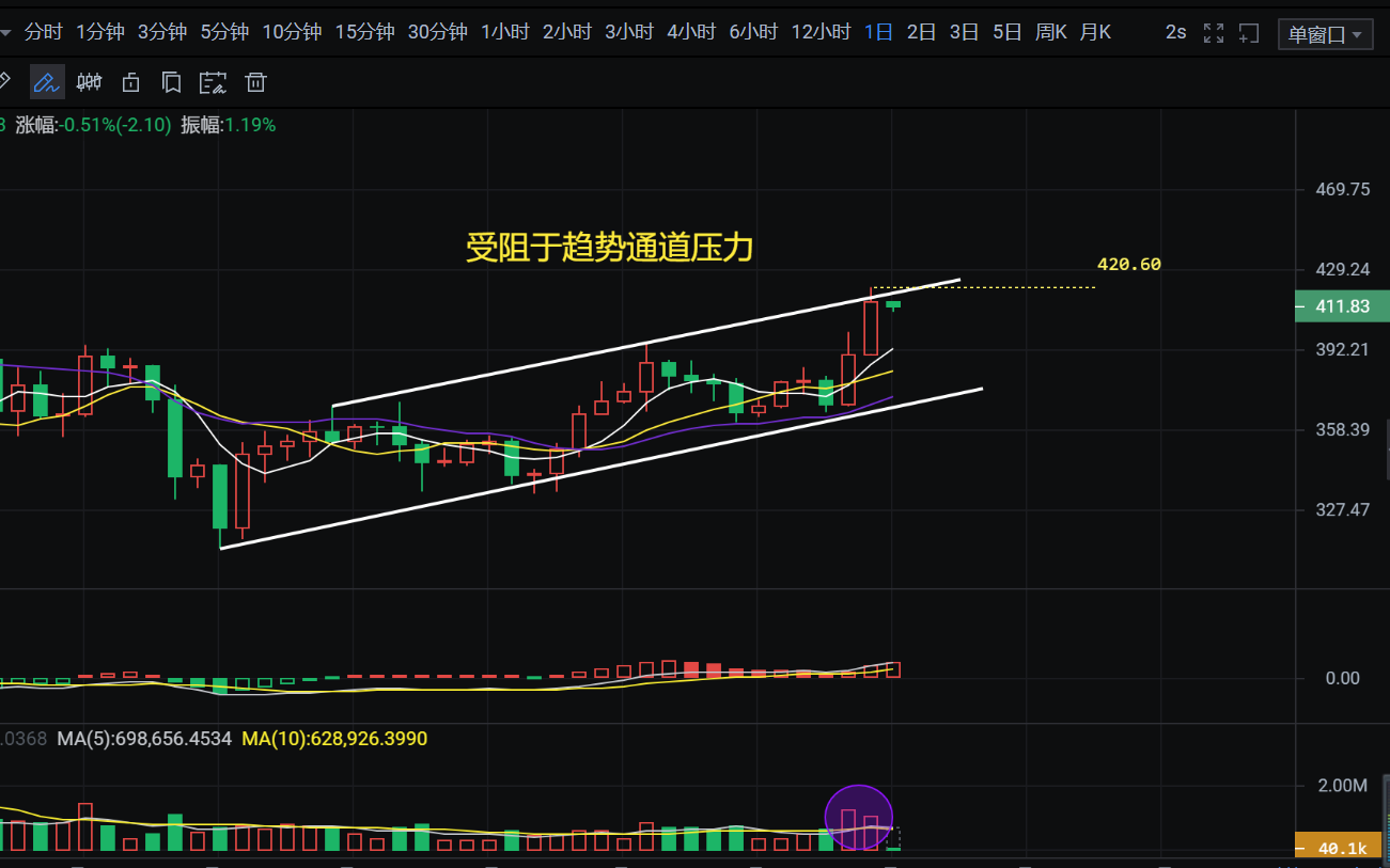 10.23币侠：以太坊短期可做一次回撤