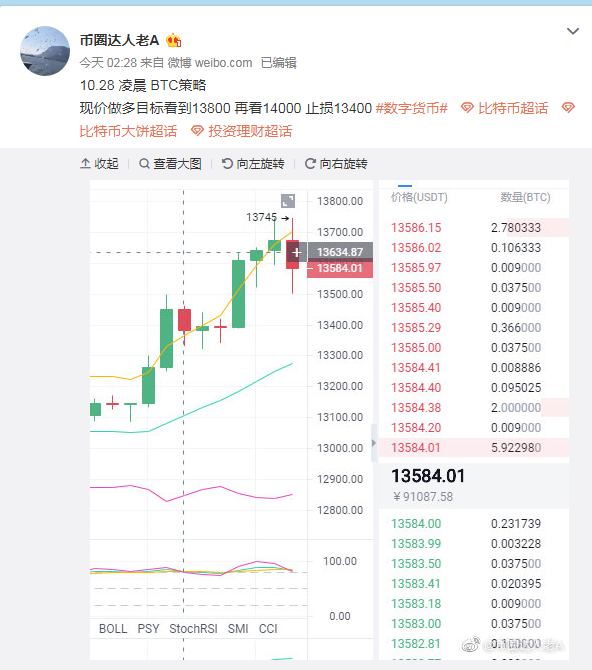 老A在凌晨给出的实时单再次获利200点，恭喜各位跟上的朋...