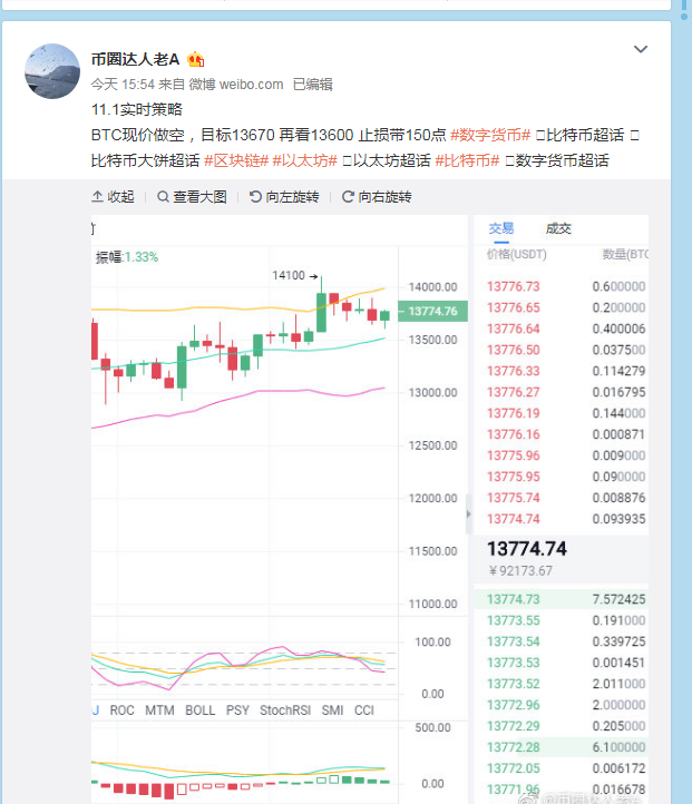 老A在下午给出的实时策略中,BTC到达目标点位获利100点!!!