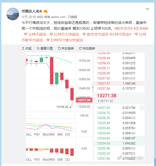 目前200点利润已出，稳健的朋友可以选择落袋为安了
