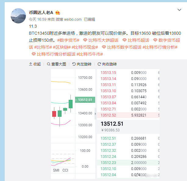 11.3下午给出的单子利润已出，恭喜跟上的朋友获利150点，...