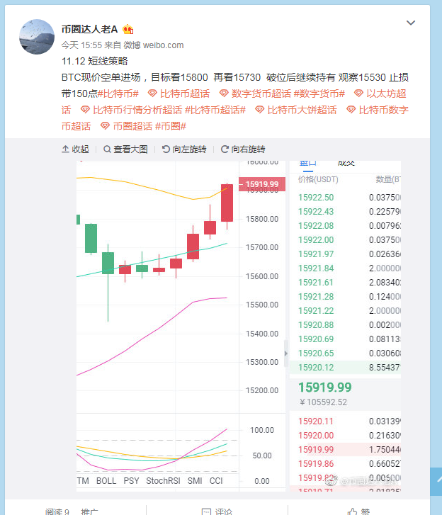 老A说-4点钟给出的BTC策略获利100点,恭喜!!!!!