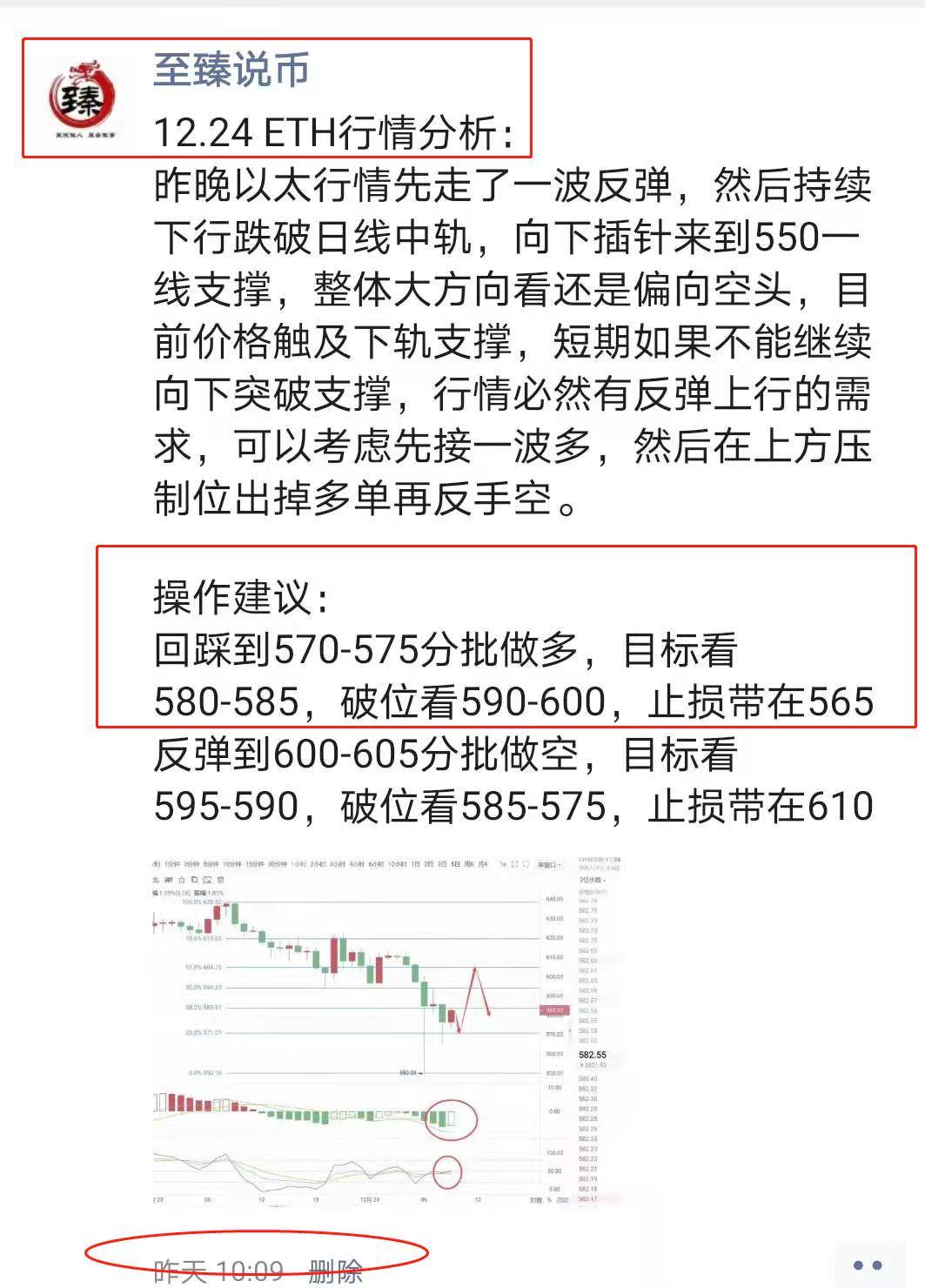 以太多单获利15个点。