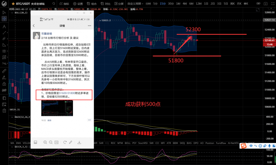 老杨谈币：2/18 午后 比特币/以太坊 行情分析及操作建议
