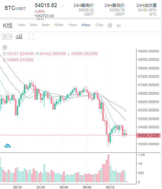 3.16 晓禹：动荡不安的三月将会是怎样的格局？日内操作建...