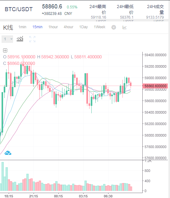 王梦琪：3.31午后比特币和以太坊行情分析