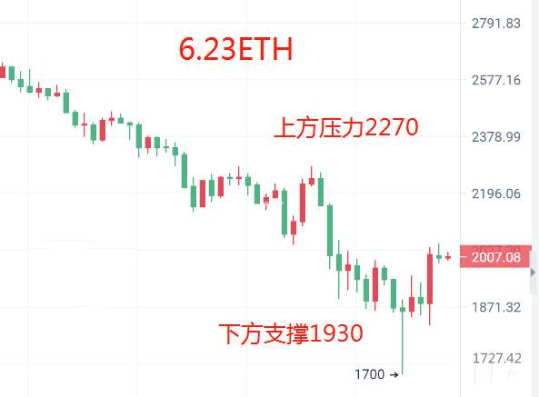 比特币暴涨暴跌,V震荡后是否会迎来“寒冬”
