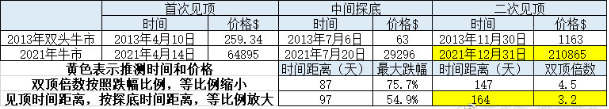 金币辰：7.30比特币行情已反转年底会到多少 以太坊行情分析