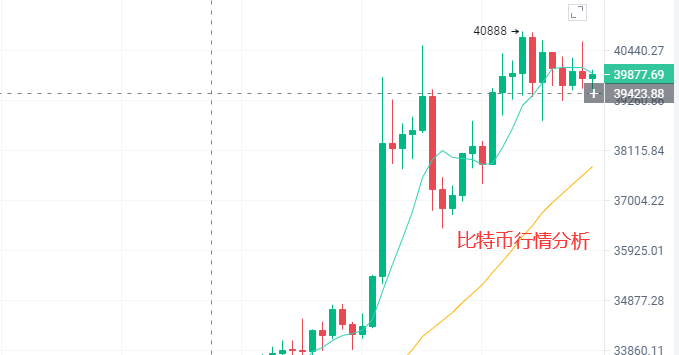 金币辰：7.30比特币行情已反转年底会到多少 以太坊行情分析