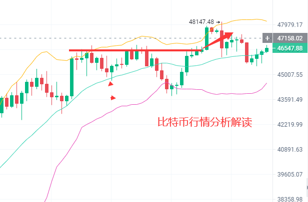 金币辰：8.16比特币和以太坊交易者的交易，不轻易放弃，...
