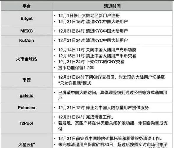 黑色周六，加密货币集体闪崩，至少40万人爆仓！