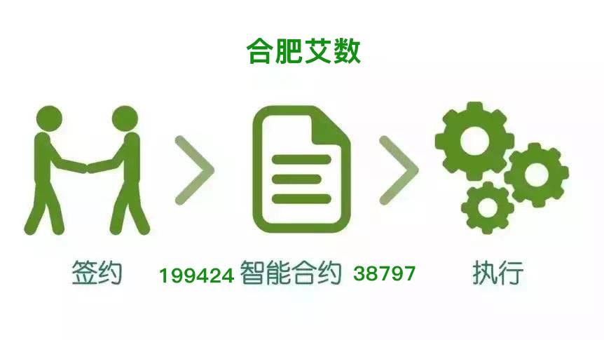 波场智能合约介绍|智能合约DAPP系统开发方案