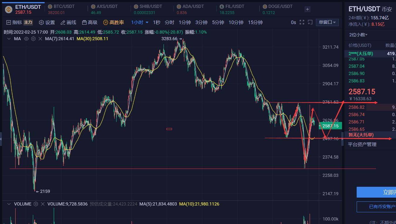 刘乾钊：俄乌冲突血洗金融市场，比特币以太坊探底回升...