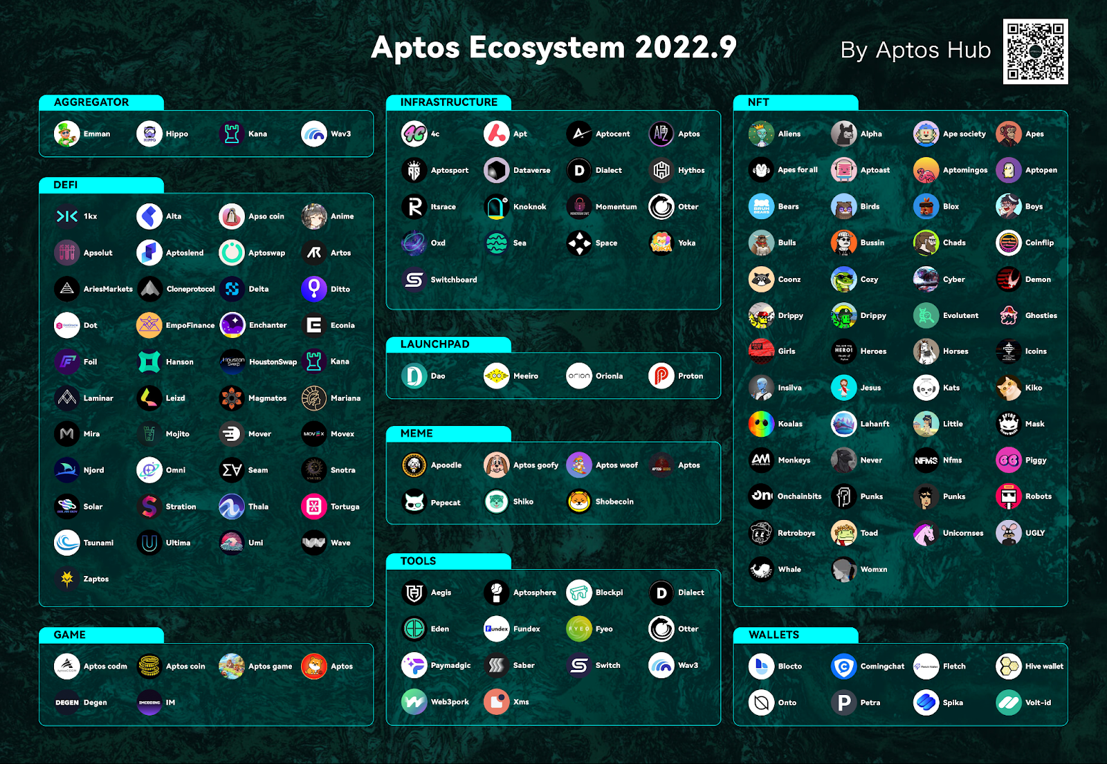 公链新贵，Aptos 的优势与生态建设