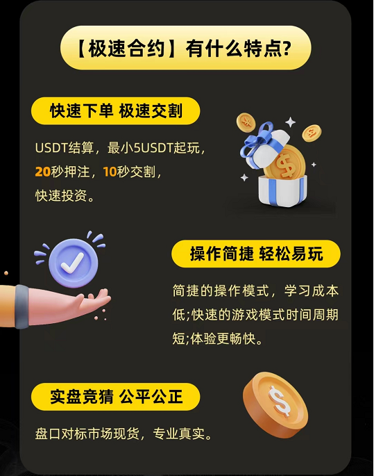 TigerEX极速合约，数字资产衍生品交易创新产品