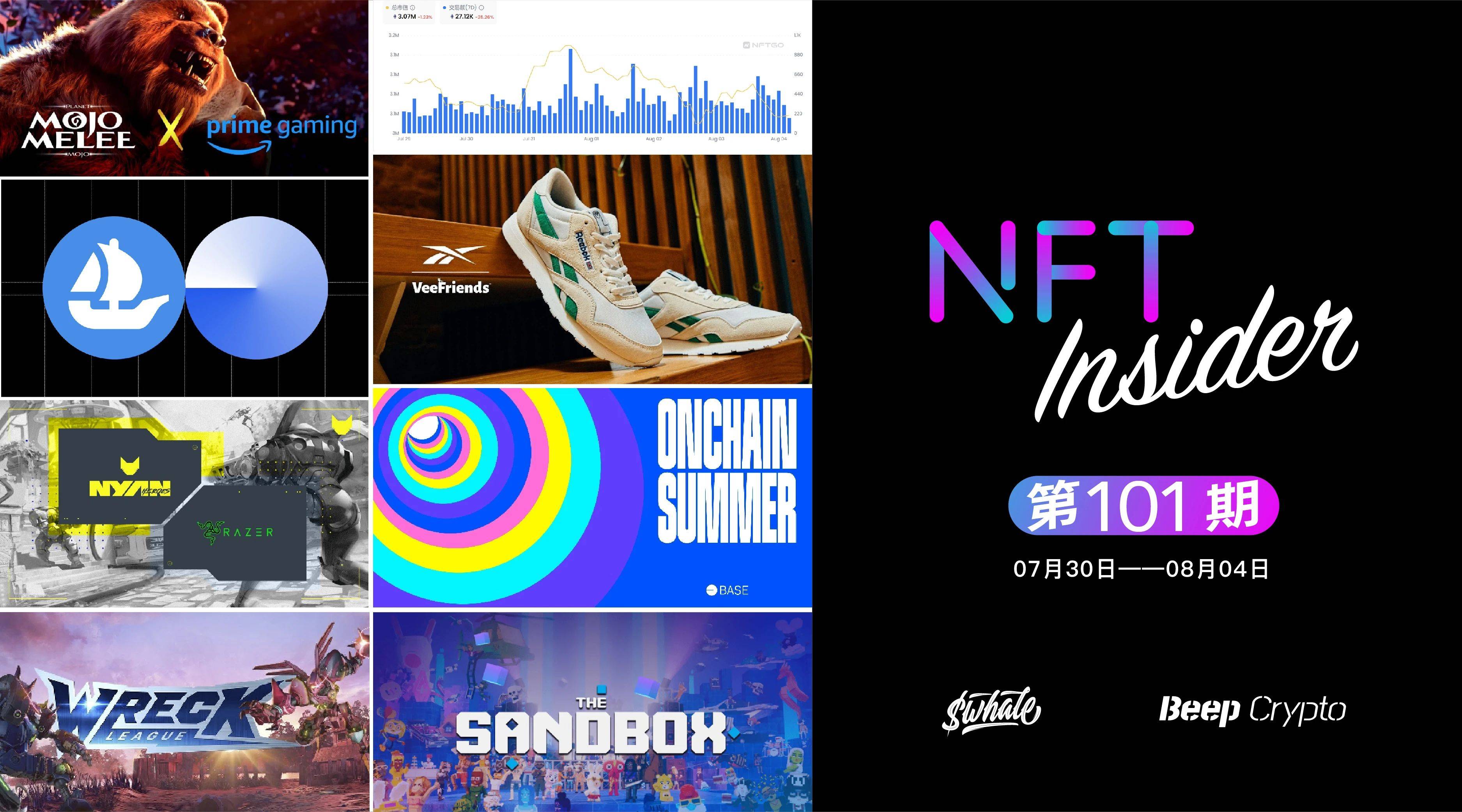 NFT Insider#101：The Sandbox 2023 Q2增长，Aavegotchi荣登Polygon游戏生态S级