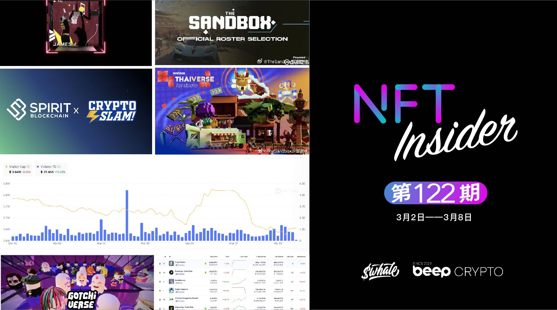NFT Insider #122：OpenSea与科切拉音乐节合作推出NFT系列，Flowty联合创始人购入勒布朗・詹姆斯NFT