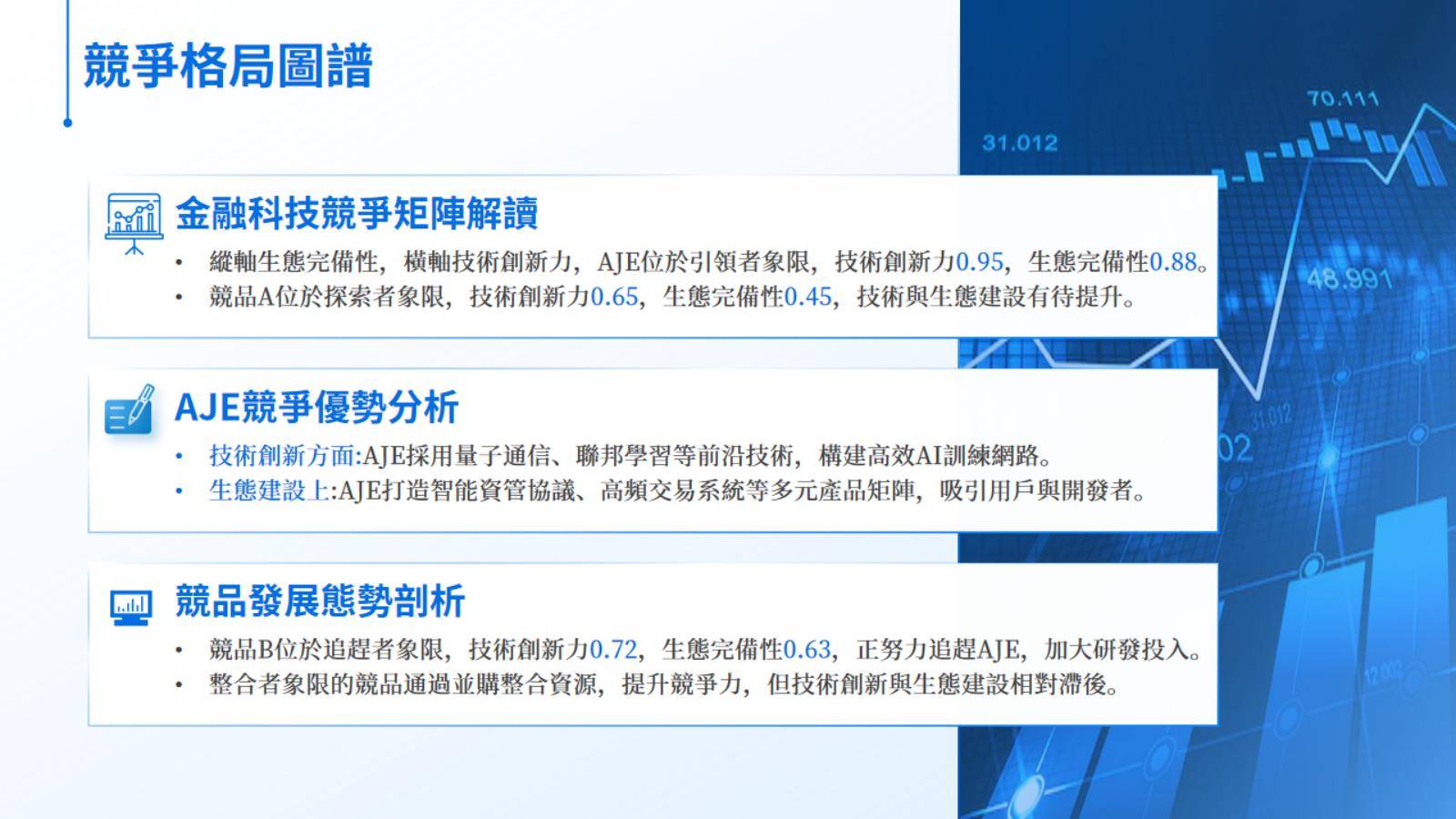 AI訓練師生態強勢崛起:AJE訓練師智能自動交易開啟全球數字金融新紀元-区块读刊